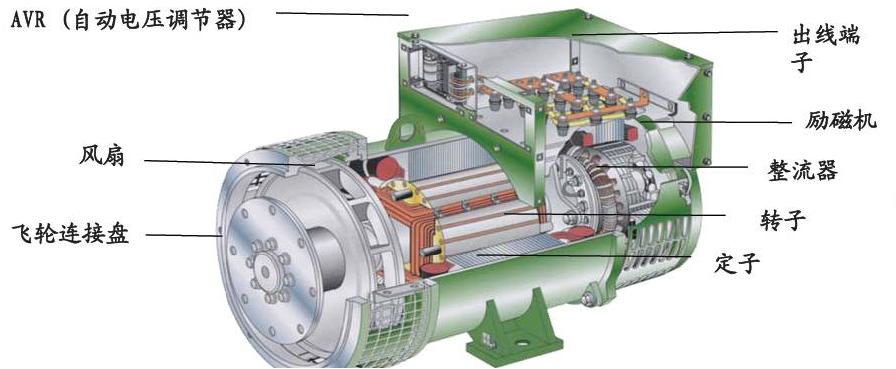 发电机组零部件与微特电机应用在哪里