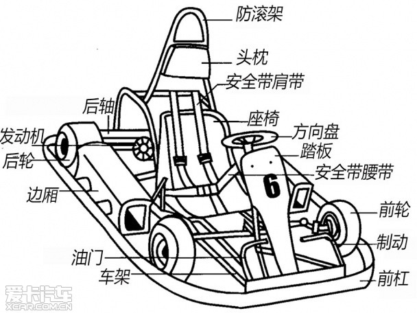 音响配件与卡丁车安全知识讲解