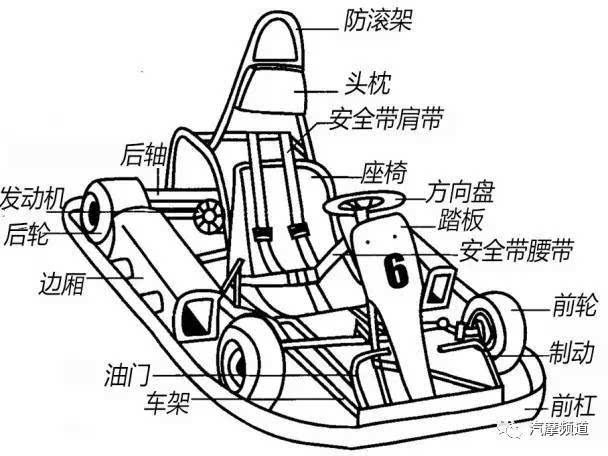 帽配件与卡丁车安全知识讲解