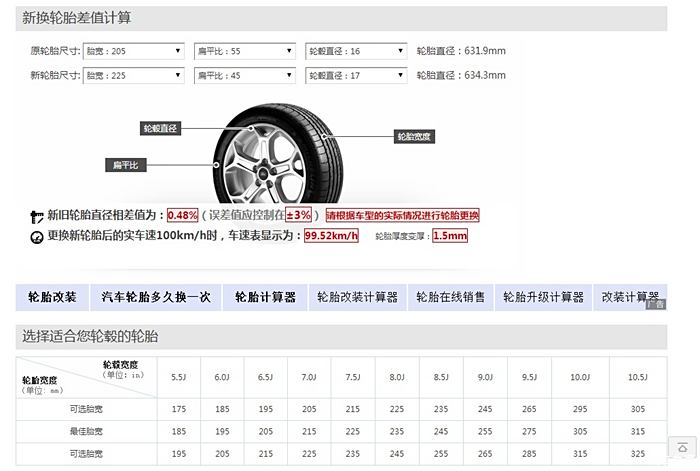 其它转向系配件与卡丁车胎压标准