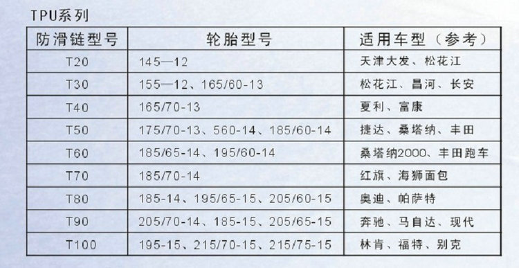 其它转向系配件与卡丁车胎压标准