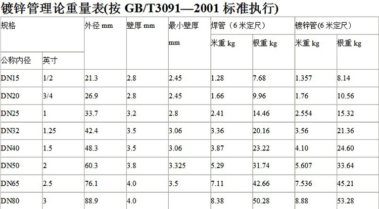 镀锌管与卡丁车胎压标准