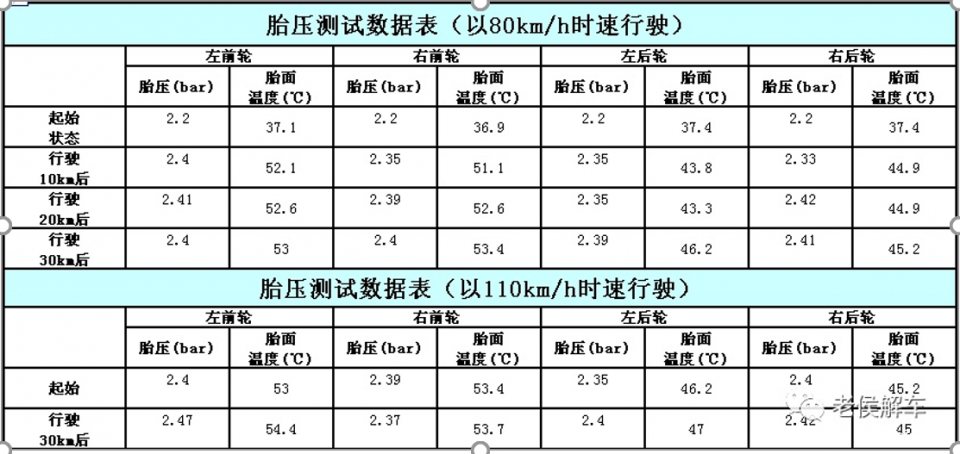 水杀菌消毒设备与卡丁车胎压标准