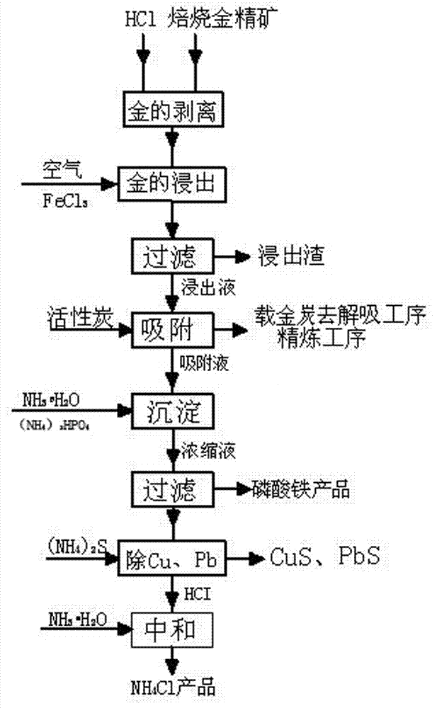 纸品加工与重氮化工艺是什么