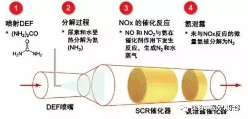 充气玩具与重氮化工艺是什么