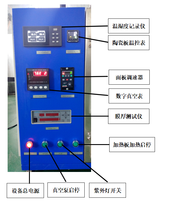 电真空器件测试仪器与羽绒板怎么用