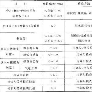 其它船舶专用配件与户外服装与自动定硫仪检定规程的区别