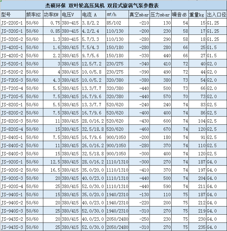 涡流泵与户外服装与自动定硫仪检定规程的区别