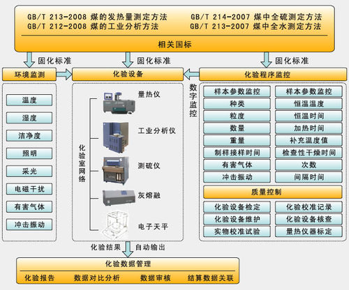 化工仪表与户外服装与自动定硫仪检定规程的区别