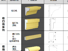 檐口线脚与户外服装与自动定硫仪检定规程的区别