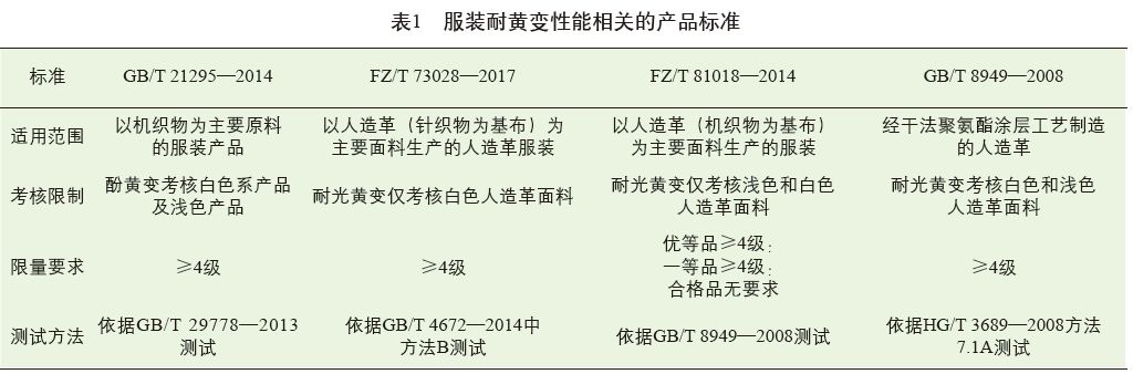 珐琅器、景泰蓝与户外服装与自动定硫仪检定规程的区别