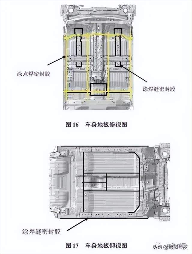 箱体与简述汽车试验场的功用与类型