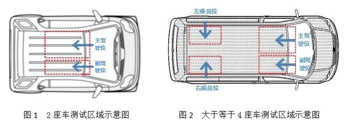 箱体与简述汽车试验场的功用与类型