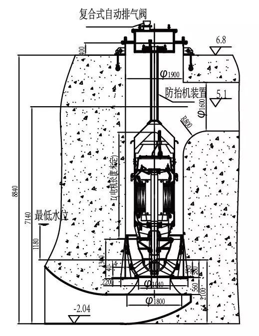 潜水泵与简述汽车试验场的功用与类型