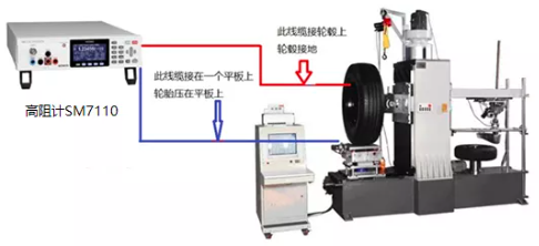 绕线机、绞线机与简述汽车试验场的功用与类型