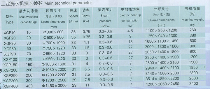 计算机网络工程与服装砂洗机设备价格