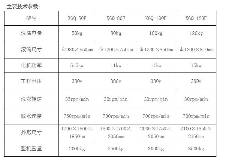 计算机网络工程与服装砂洗机设备价格