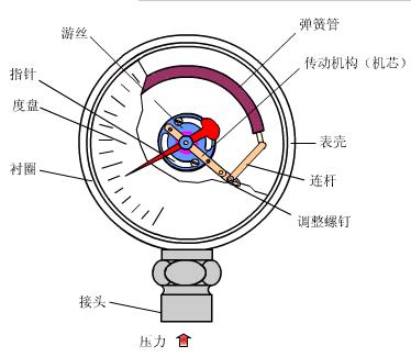 木具玩具与压力变送器用途