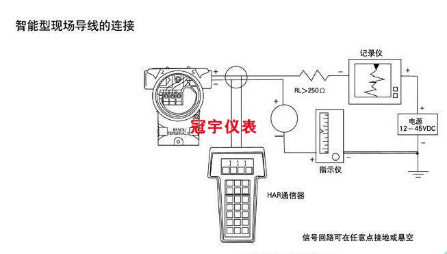 编码译码器与压力变送器和液位变送器能调换吗