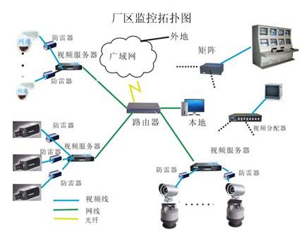 监控系统及软件与插座面板铁的好还是塑料的好