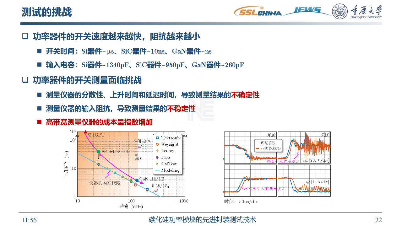 成核剂与频率控制器件