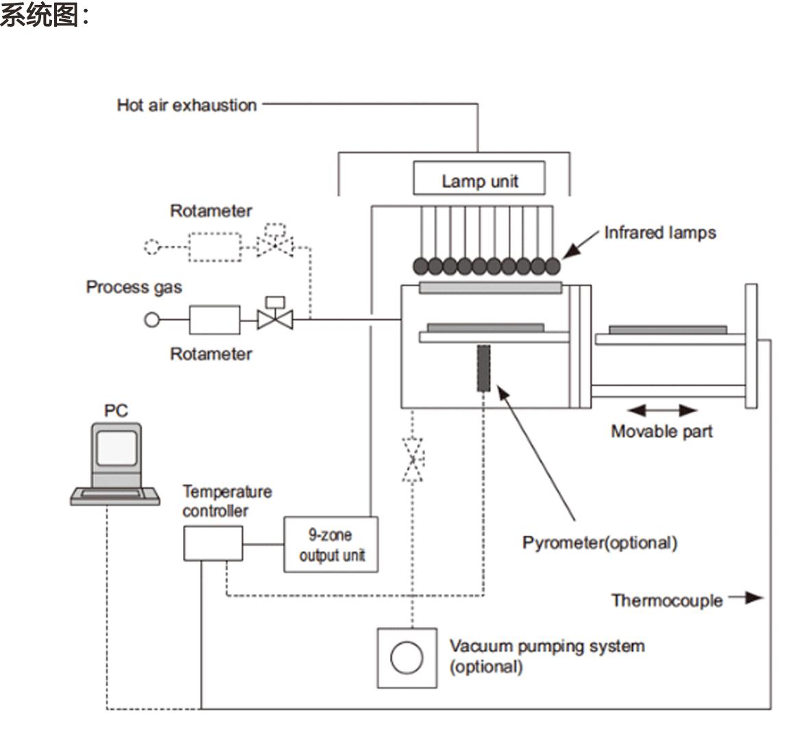 管道系统与频率控制和选择用元件与枕巾用途有关吗