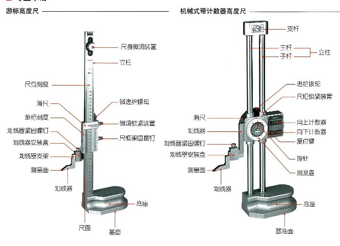 其它专用灯具与高度测量仪器使用方法