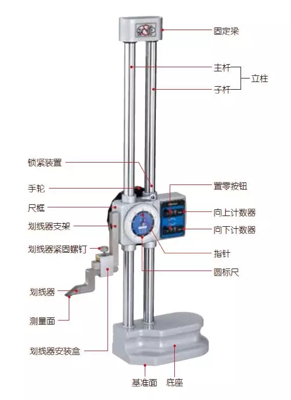 其它专用灯具与高度测量仪器使用方法