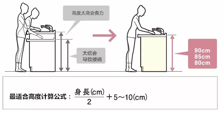 地柜与高度仪测量教程