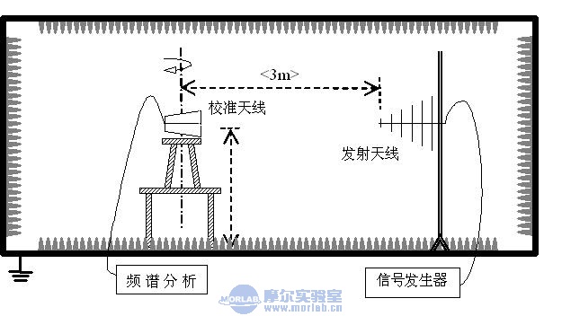 光发射机与高度测量