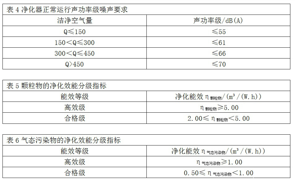 古马隆树脂与空气净化器测试报告