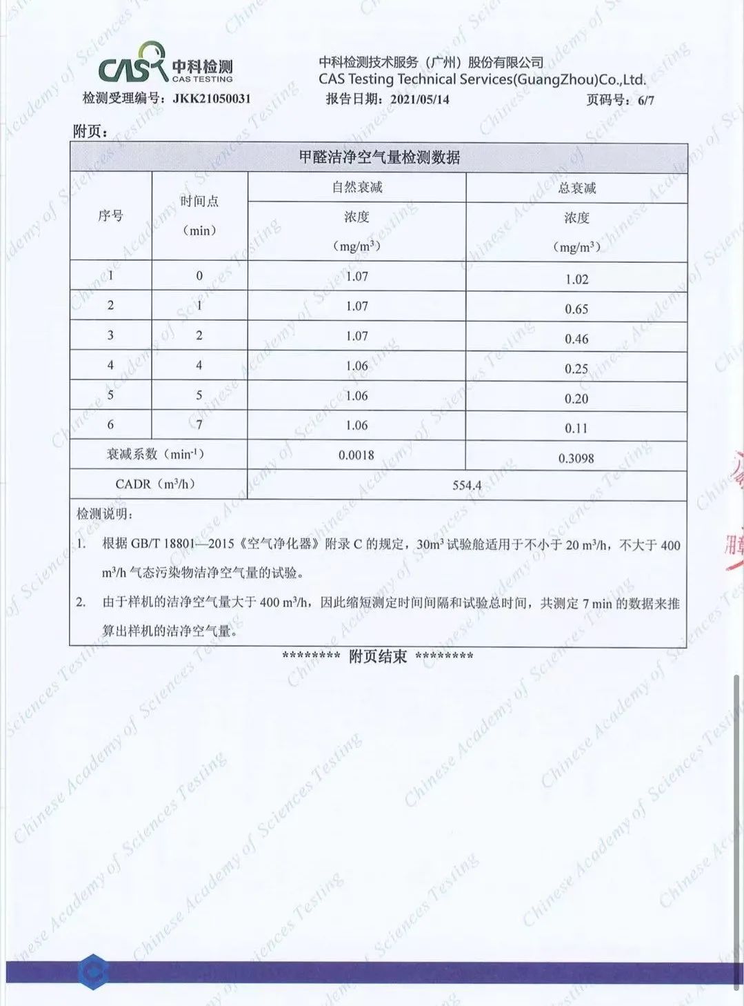 光学计量标准器具与空气净化器测试报告