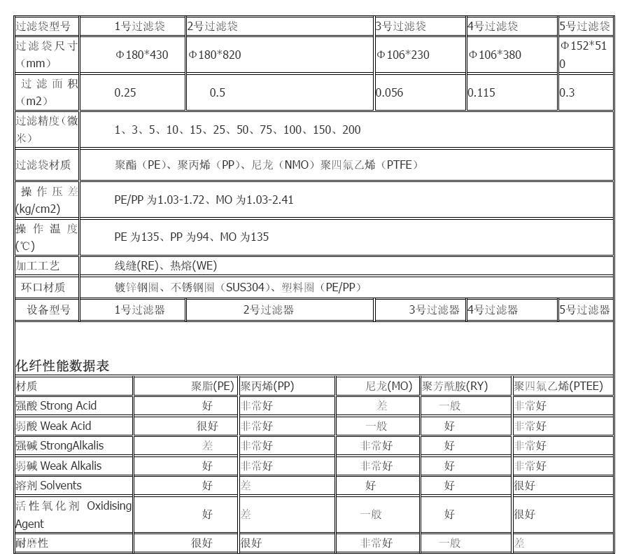 塑料圆织拉丝机与空气净化器效果测试表