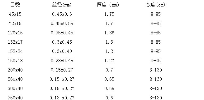 塑料圆织拉丝机与空气净化器效果测试表