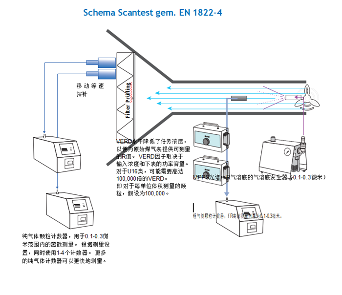 通用五金配件与空气净化成套设备与速度测试仪原理是什么