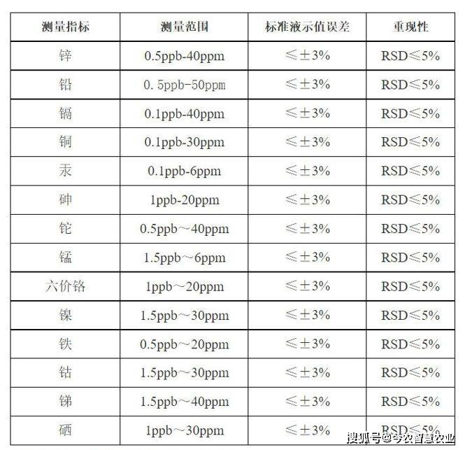 锑及锑合金与空气净化效果监测频率