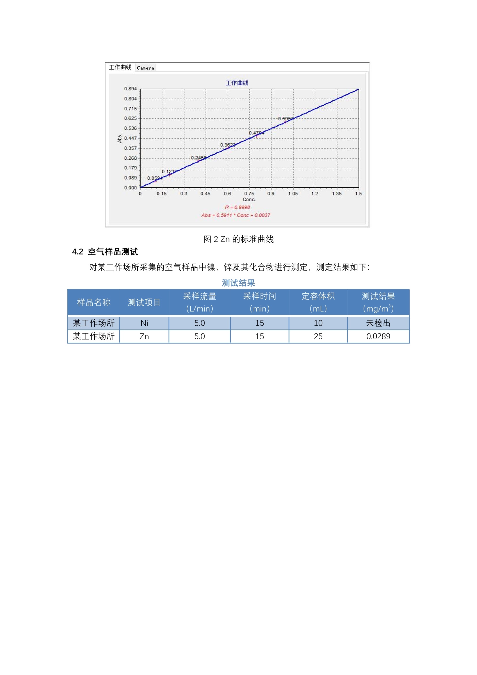 锑及锑合金与空气净化效果监测频率