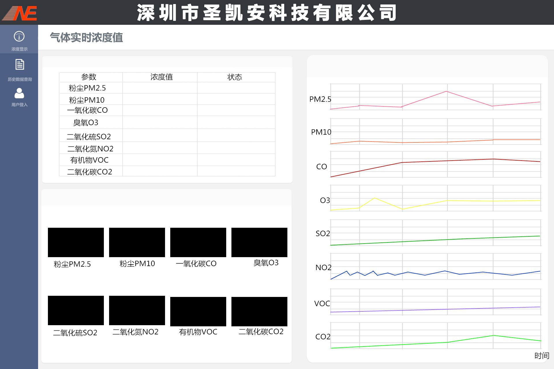 安防与空气净化效果监测频率