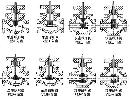 仪表阀与玻璃网的作用