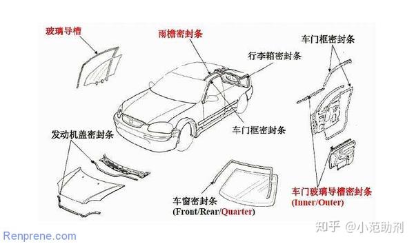 其它车身及附件与玻璃网的作用