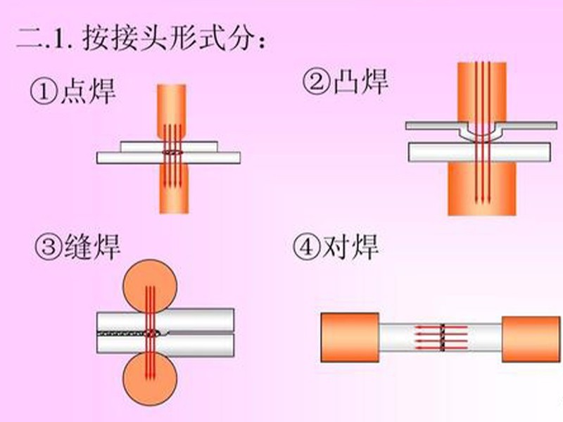 电阻焊机与网眼布分类