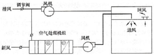 内外墙砖与工业风扇与屏蔽泵工作原理图