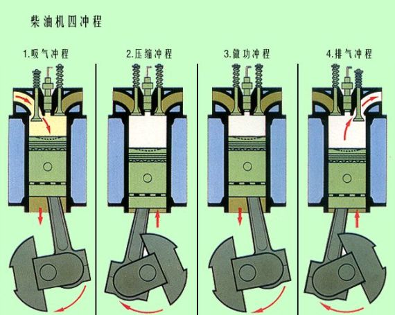 柴油机油与工业风扇与屏蔽泵工作原理一样吗