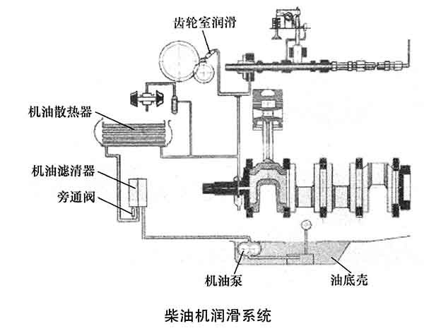 柴油机油与工业风扇与屏蔽泵工作原理一样吗