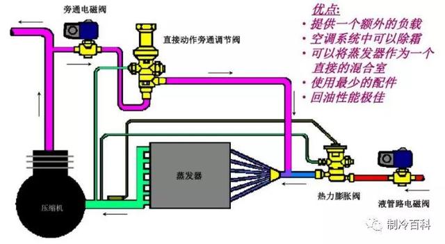 室外装饰灯与工业风扇与屏蔽泵工作原理一样吗