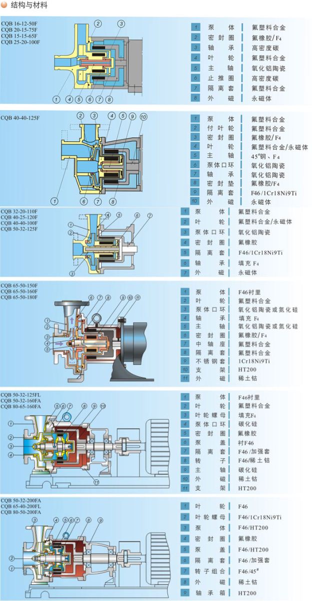 助剂与屏蔽泵转子怎么加工的