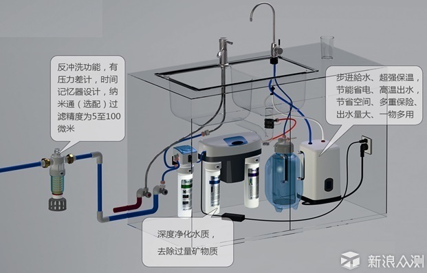 流程泵与净水器的pp棉安装位置