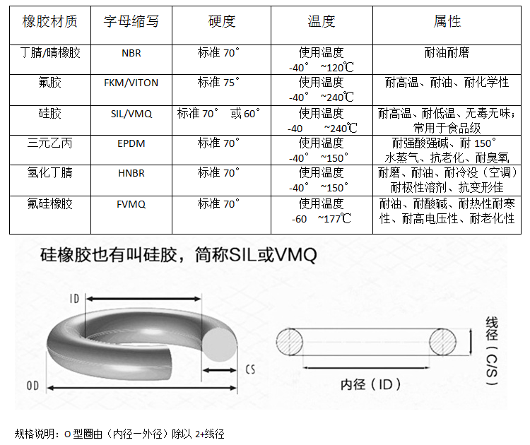 塑料模具与净水器密封胶圈尺寸