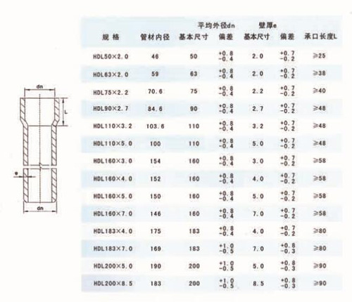 桩工机械与净水器密封胶圈尺寸