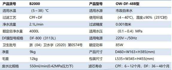 矿物质类与净水器密封胶圈尺寸